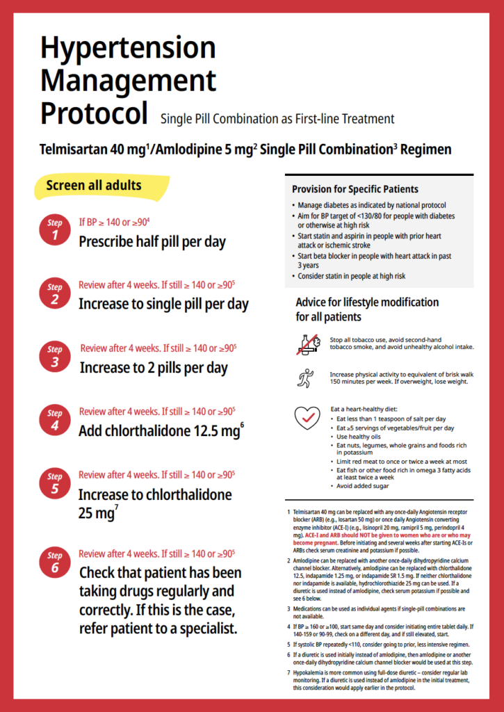 HTN SPC Protocol RTSL