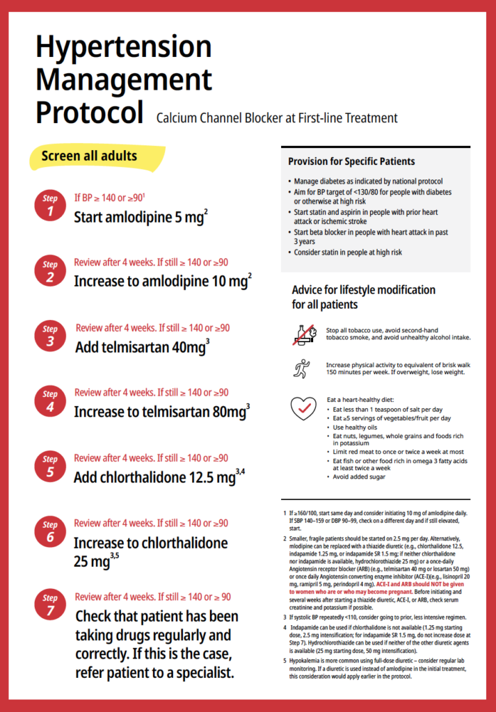 RTSL HTN CCB Protocol